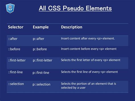CSS Pseudo.